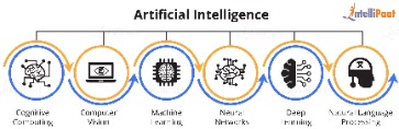 définition machine learning