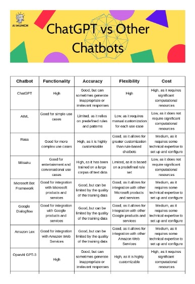 ai nlp chatbot